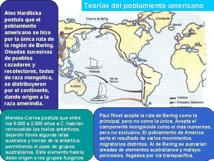 Teorías del poblamiento americano Alex Hardlicka postula que el poblamiento americano se hizo por