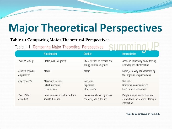 Major Theoretical Perspectives Table 1 -1 Comparing Major Theoretical Perspectives Table to be continued