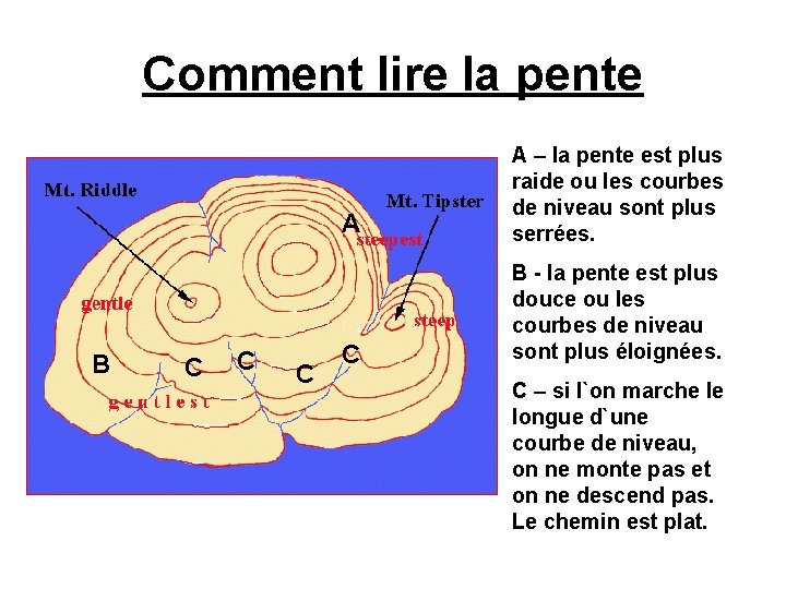 Comment lire la pente B C C C A A – la pente est