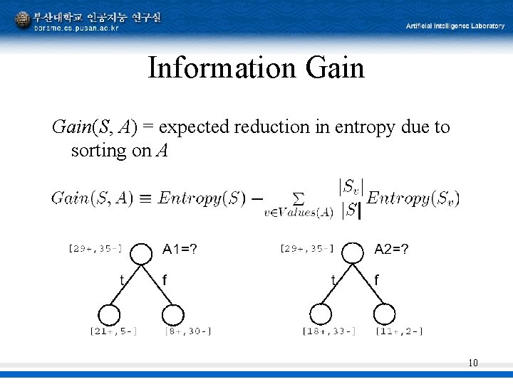 Information Gain(S, A) = expected reduction in entropy due to sorting on A 10