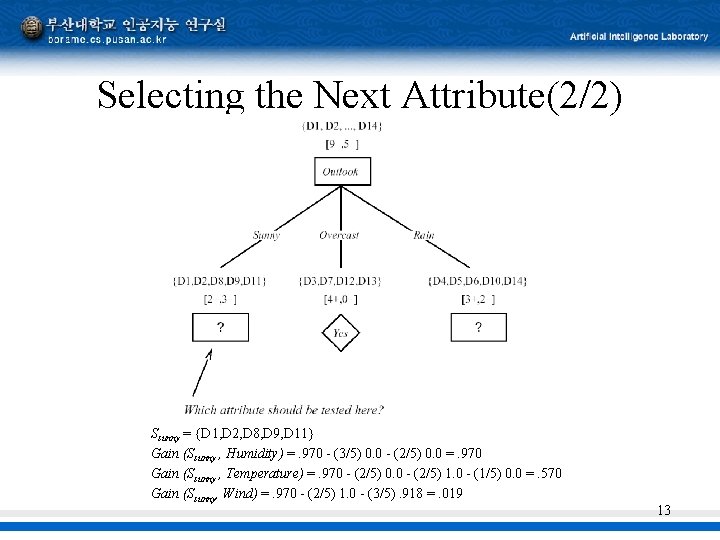 Selecting the Next Attribute(2/2) Ssunny = {D 1, D 2, D 8, D 9,