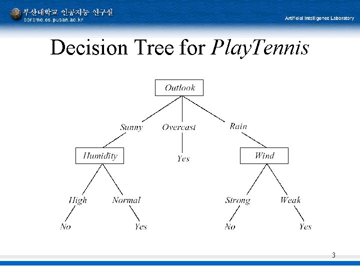 Decision Tree for Play. Tennis 3 