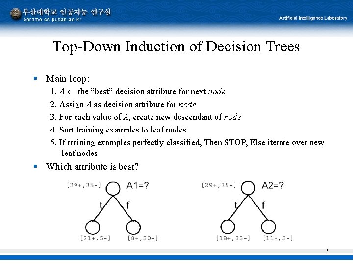 Top-Down Induction of Decision Trees § Main loop: 1. A the “best” decision attribute