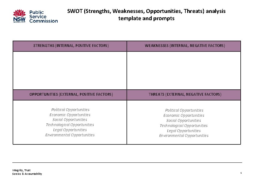 SWOT (Strengths, Weaknesses, Opportunities, Threats) analysis template and prompts STRENGTHS (INTERNAL, POSITIVE FACTORS) WEAKNESSES SWOT (Strengths, Weaknesses, Opportunities, Threats) analysis template and prompts STRENGTHS (INTERNAL, POSITIVE FACTORS) WEAKNESSES