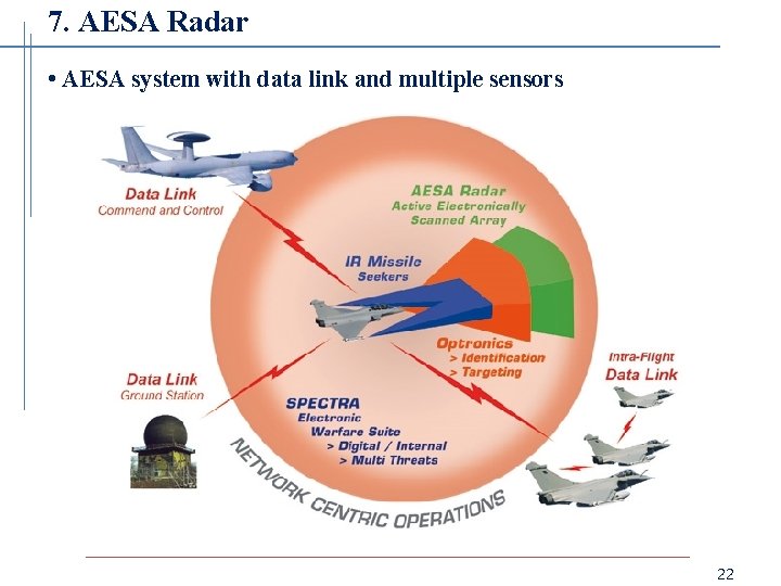 7. AESA Radar • AESA system with data link and multiple sensors 22 