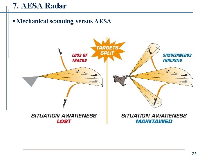 7. AESA Radar • Mechanical scanning versus AESA 23 