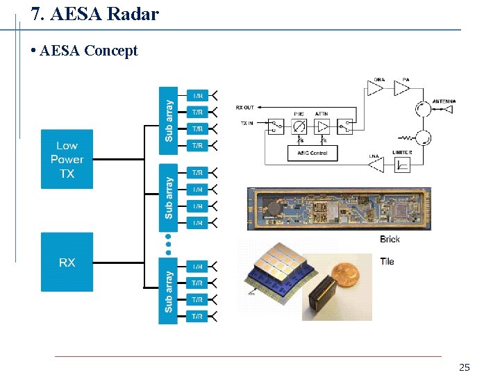 7. AESA Radar • AESA Concept 25 