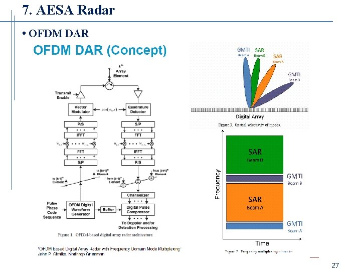 7. AESA Radar • OFDM DAR 27 