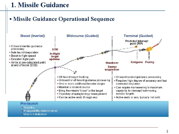 1. Missile Guidance • Missile Guidance Operational Sequence 3 