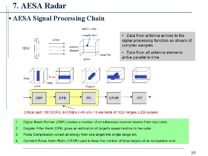 7. AESA Radar • AESA Signal Processing Chain 39 