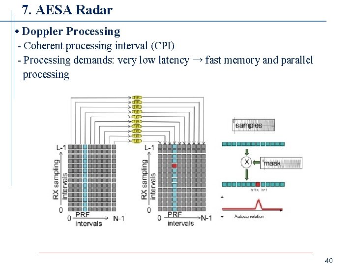 7. AESA Radar • Doppler Processing - Coherent processing interval (CPI) - Processing demands: