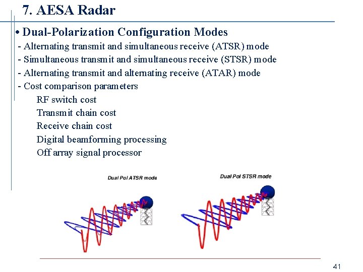 7. AESA Radar • Dual-Polarization Configuration Modes - Alternating transmit and simultaneous receive (ATSR)