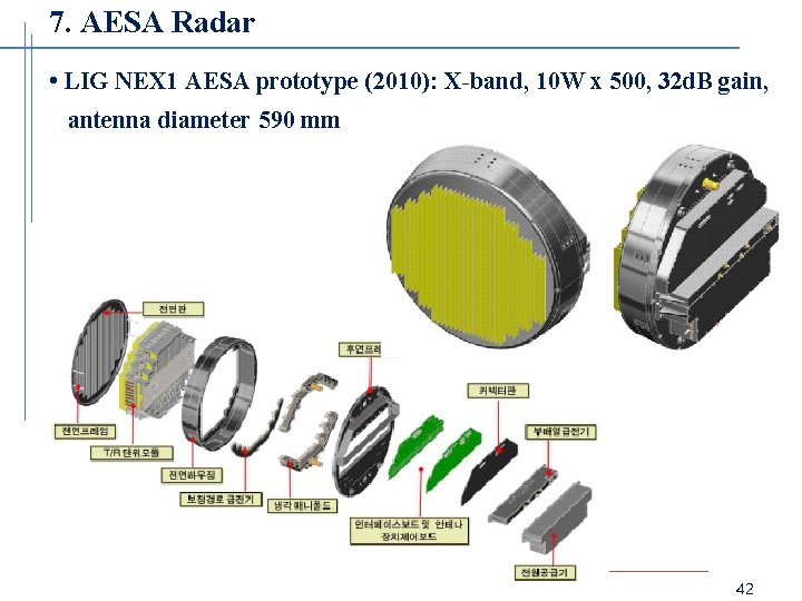 7. AESA Radar • LIG NEX 1 AESA prototype (2010): X-band, 10 W x