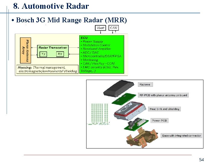 8. Automotive Radar • Bosch 3 G Mid Range Radar (MRR) 54 