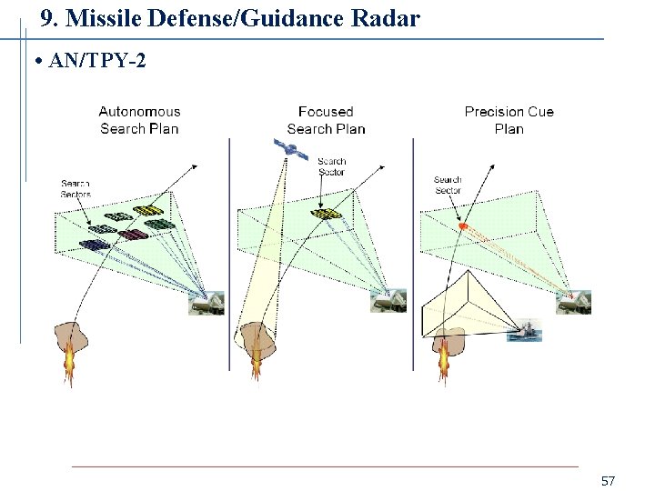 9. Missile Defense/Guidance Radar • AN/TPY-2 57 