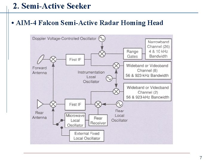 2. Semi-Active Seeker • AIM-4 Falcon Semi-Active Radar Homing Head 7 
