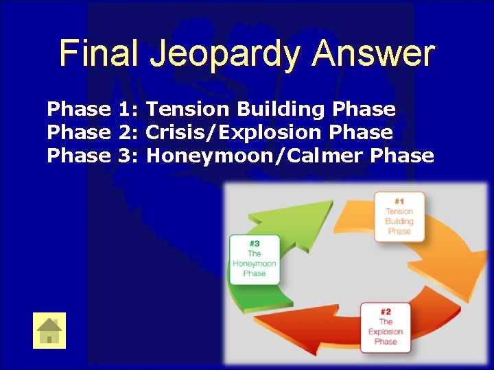 Final Jeopardy Answer Phase 1: Tension Building Phase 2: Crisis/Explosion Phase 3: Honeymoon/Calmer Phase