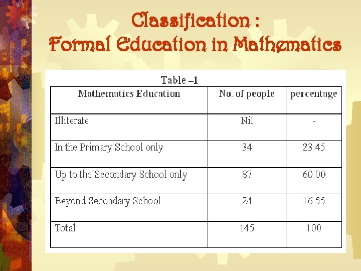 Classification : Formal Education in Mathematics Classification : Formal Education in Mathematics