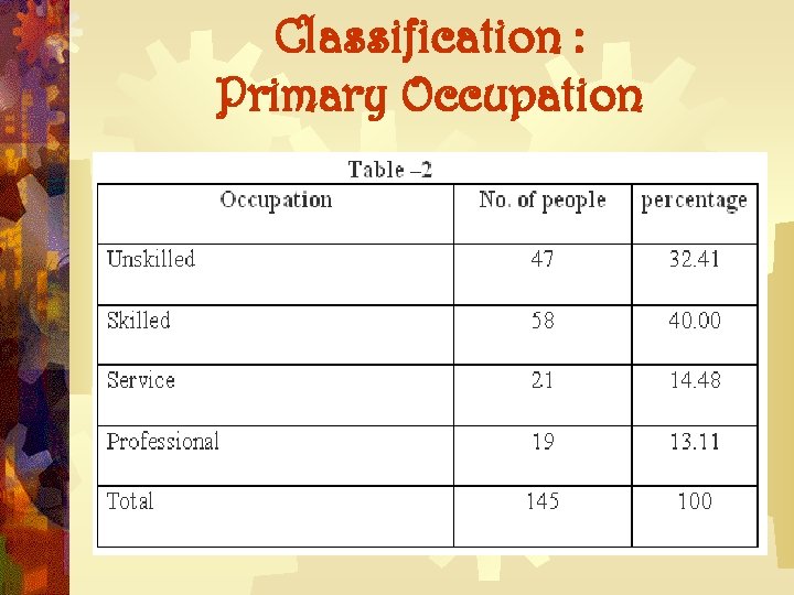 Classification : Primary Occupation Classification : Primary Occupation