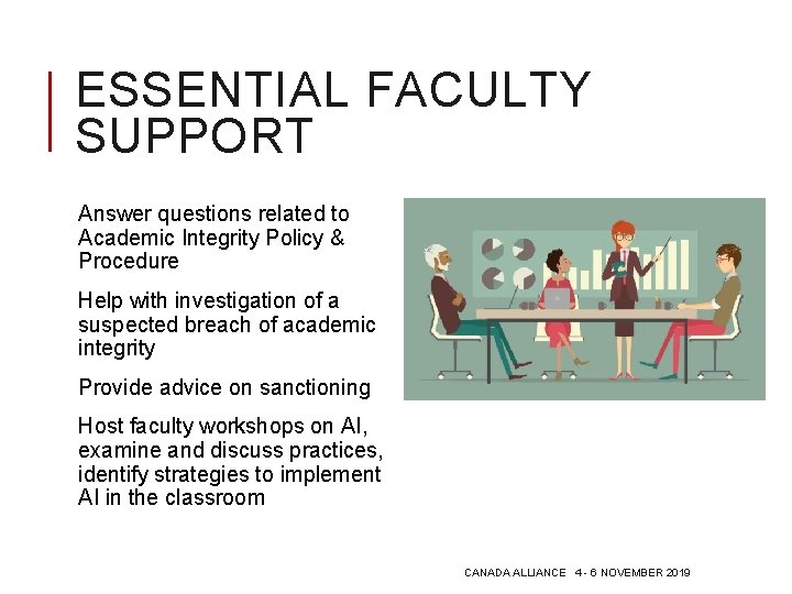 ESSENTIAL FACULTY SUPPORT Answer questions related to Academic Integrity Policy & Procedure Help with