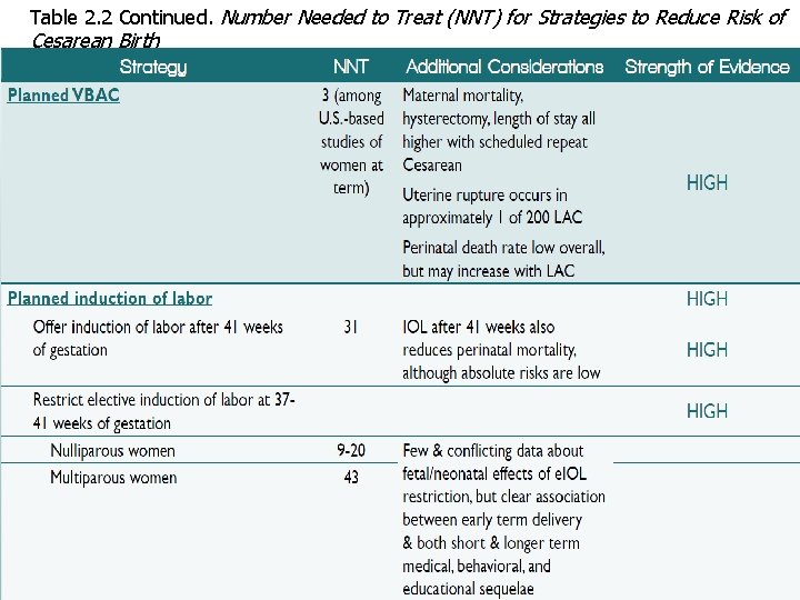 Table 2. 2 Continued. Number Needed to Treat (NNT) for Strategies to Reduce Risk