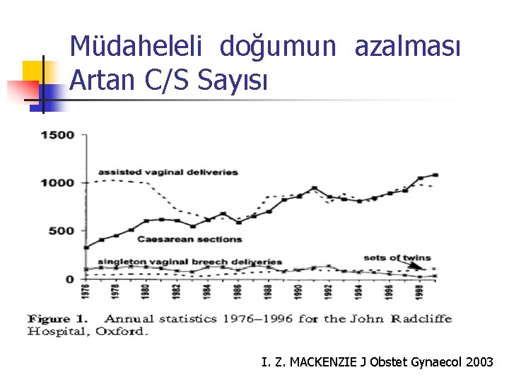 Müdaheleli doğumun azalması Artan C/S Sayısı I. Z. MACKENZIE J Obstet Gynaecol 2003 