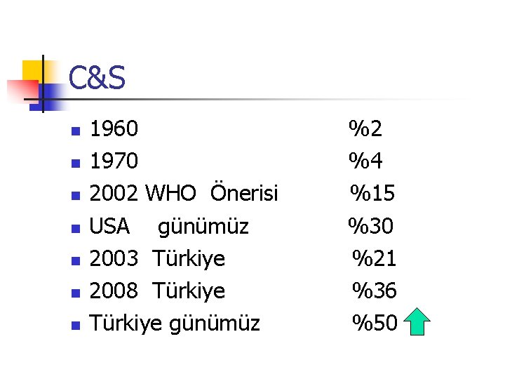 C&S n n n n 1960 1970 2002 WHO Önerisi USA günümüz 2003 Türkiye