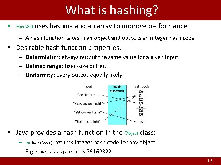 What is hashing? • Hash. Set uses hashing and an array to improve performance