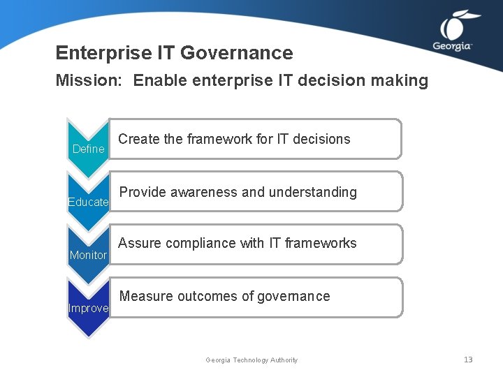 Enterprise IT Governance Mission: Enable enterprise IT decision making Define Educate Monitor Improve Create Enterprise IT Governance Mission: Enable enterprise IT decision making Define Educate Monitor Improve Create