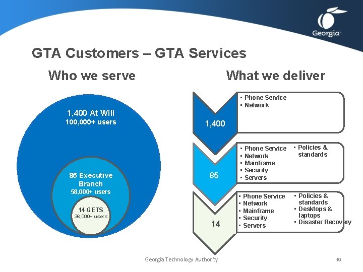 GTA Customers – GTA Services Who we serve What we deliver • Phone Service GTA Customers – GTA Services Who we serve What we deliver • Phone Service