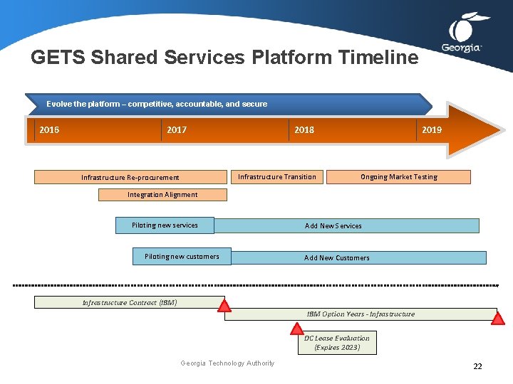 GETS Shared Services Platform Timeline Evolve the platform – competitive, accountable, and secure 2016 GETS Shared Services Platform Timeline Evolve the platform – competitive, accountable, and secure 2016