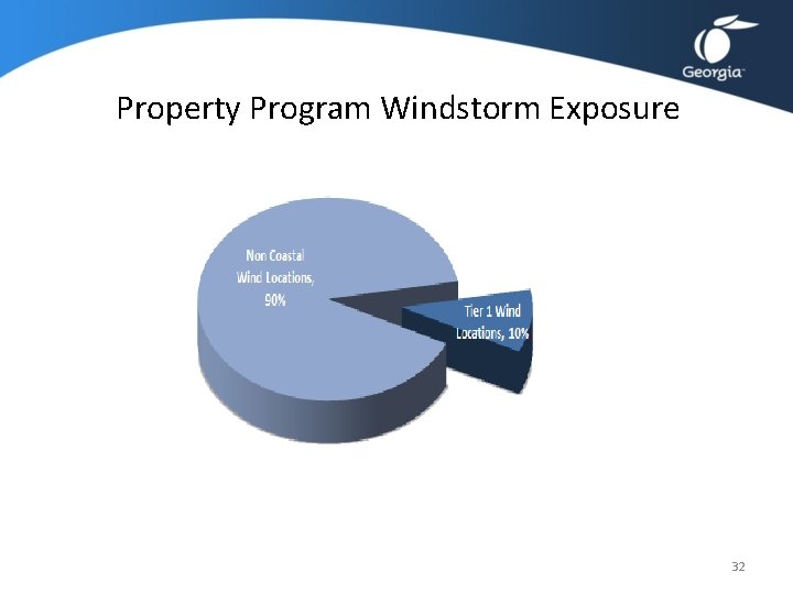 Property Program Windstorm Exposure 32 Property Program Windstorm Exposure 32