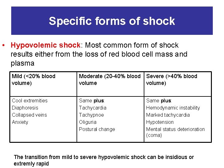 Specific forms of shock • Hypovolemic shock: Most common form of shock results either