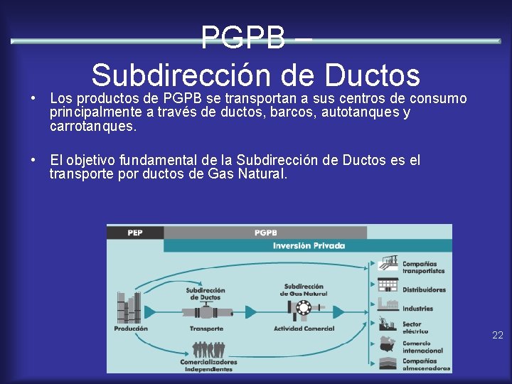 PGPB – Subdirección de Ductos • Los productos de PGPB se transportan a sus