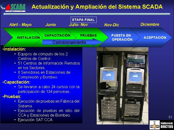 Actualización y Ampliación del Sistema SCADA ETAPA FINAL Abril - Mayo INSTALACIÓN Junio Julio-