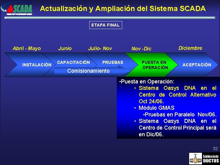 Actualización y Ampliación del Sistema SCADA ETAPA FINAL Abril - Mayo INSTALACIÓN Junio Julio-