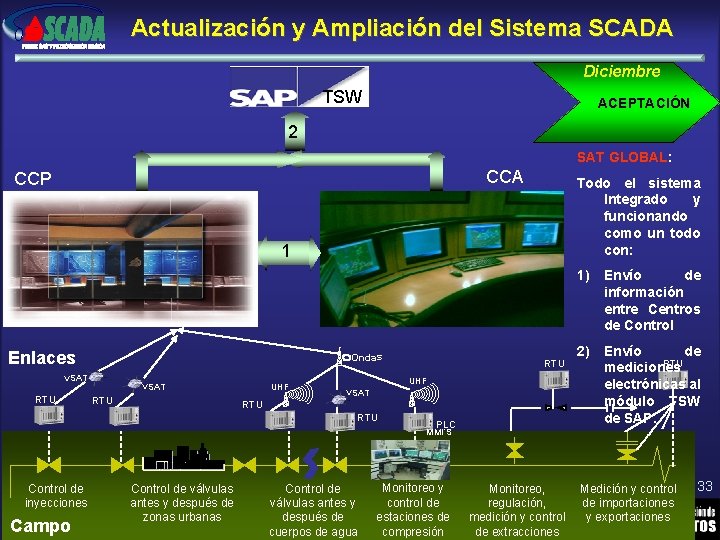 Actualización y Ampliación del Sistema SCADA Diciembre TSW ACEPTACIÓN 2 SAT GLOBAL: CCA CCP