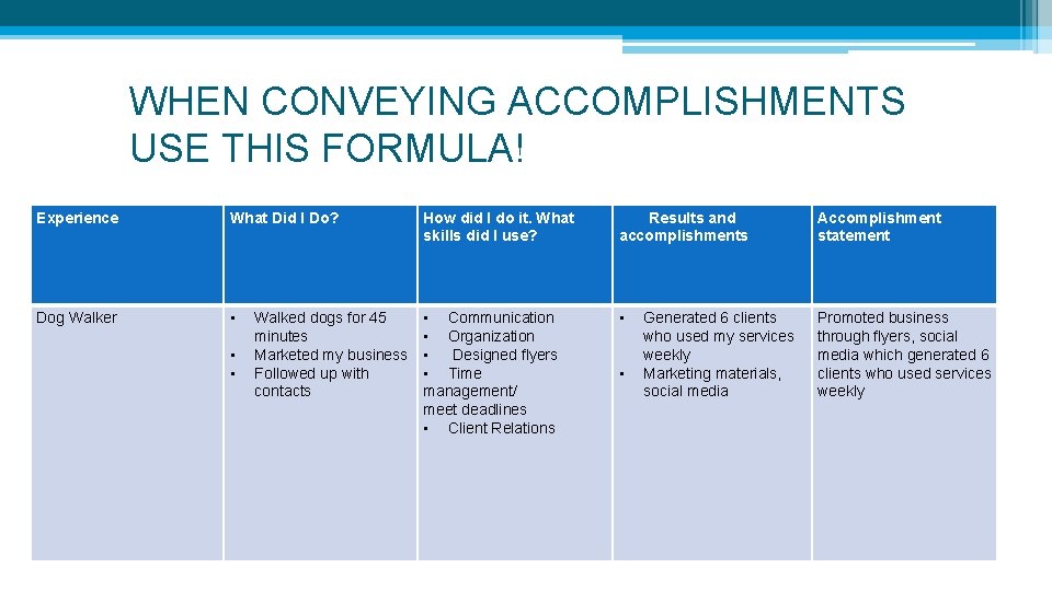 WHEN CONVEYING ACCOMPLISHMENTS USE THIS FORMULA! Experience What Did I Do? How did I WHEN CONVEYING ACCOMPLISHMENTS USE THIS FORMULA! Experience What Did I Do? How did I