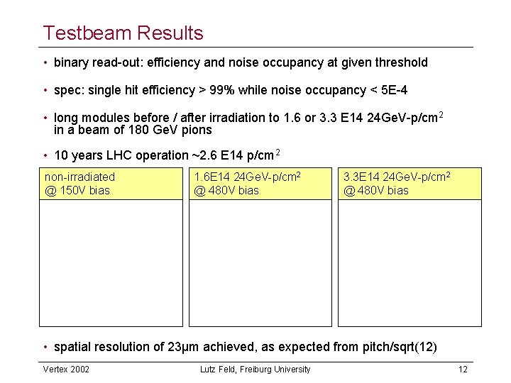 Testbeam Results • binary read-out: efficiency and noise occupancy at given threshold • spec:
