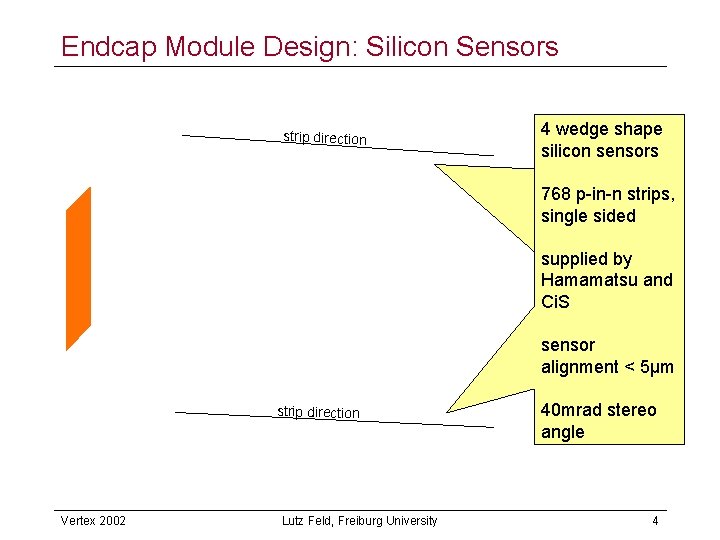Endcap Module Design: Silicon Sensors strip direction 4 wedge shape silicon sensors 768 p-in-n