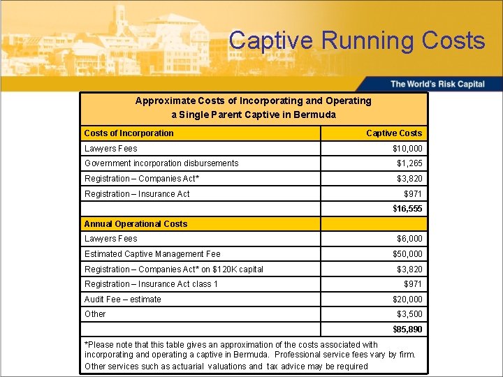 Captive Running Costs Approximate Costs of Incorporating and Operating a Single Parent Captive in
