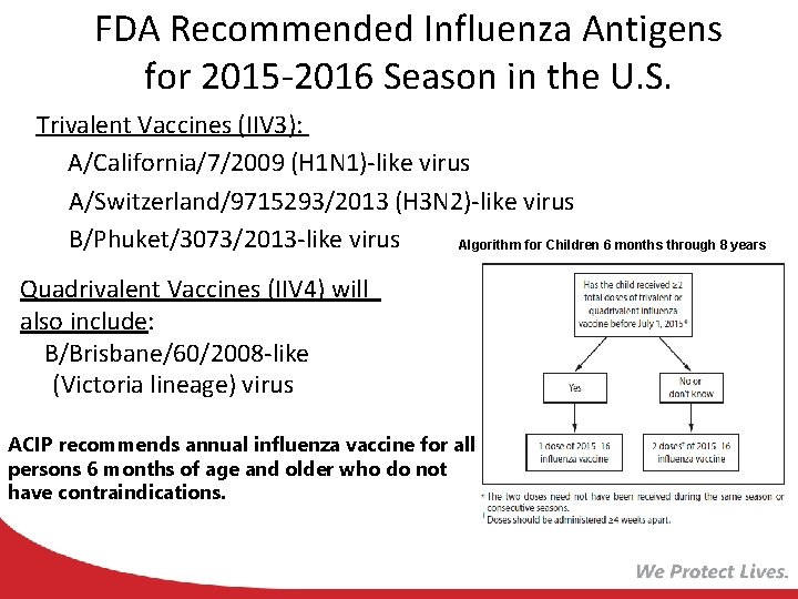 FDA Recommended Influenza Antigens for 2015 -2016 Season in the U. S. Trivalent Vaccines