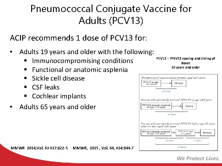 Pneumococcal Conjugate Vaccine for Adults (PCV 13) ACIP recommends 1 dose of PCV 13