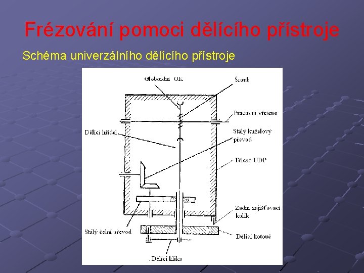 Frézování pomoci dělícího přístroje Schéma univerzálního dělícího přístroje 