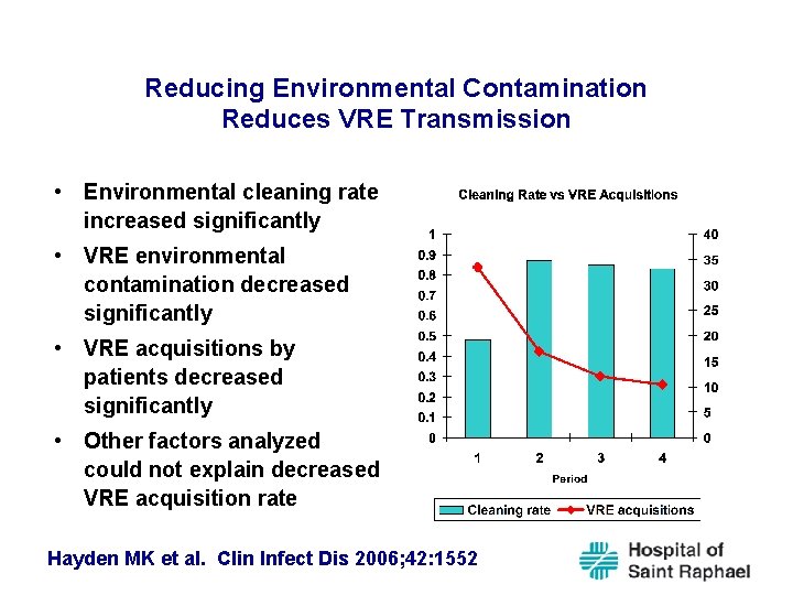 Reducing Environmental Contamination Reduces VRE Transmission • Environmental cleaning rate increased significantly • VRE