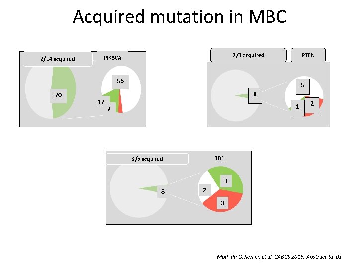 Acquired mutation in MBC 2/14 acquired 2/3 acquired PIK 3 CA PTEN 56 70