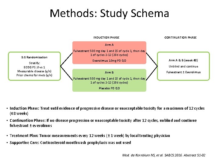 Methods: Study Schema INDUCTION PHASE CONTINUATION PHASE Arm A 1: 1 Randomization Stratify: ECOG