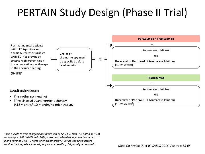 PERTAIN Study Design (Phase II Trial) Pertuzumab + Trastuzumab Postmenopausal patients with HER 2