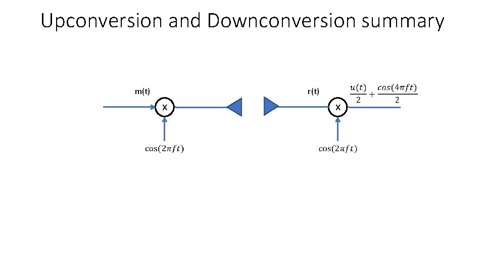 Upconversion and Downconversion summary m(t) x r(t) x 