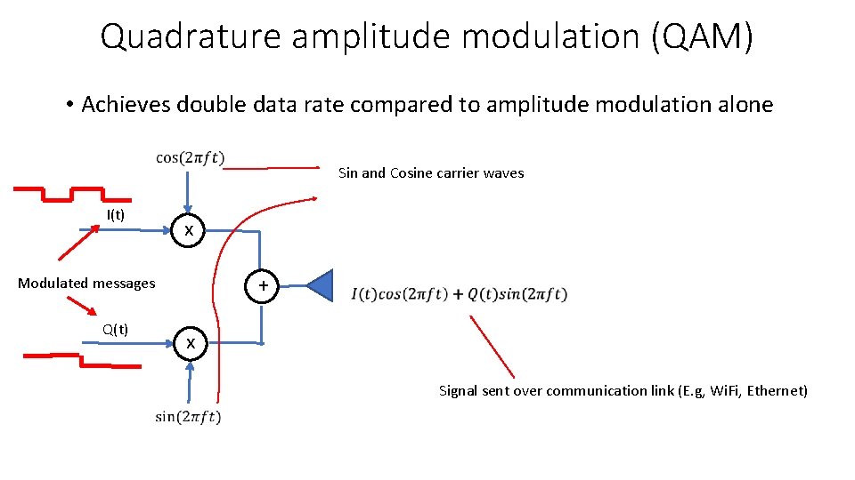 Quadrature amplitude modulation (QAM) • Achieves double data rate compared to amplitude modulation alone